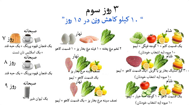 نمونه رژیم کانادایی کاهش وزن سریع