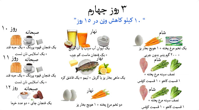 نمونه رژیم کانادایی کاهش وزن سریع