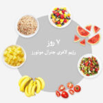 رژیم لاغری جنرال موتورز